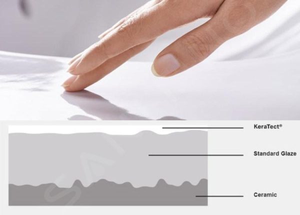 Geberit ONE – Möbeldoppelwaschtisch 1200x480x142 Mm, Verdeckter Überlauf, 2 Hahnlöcher, Waagerechter Abgang, KeraTect, Weiß 505.049.00.1 4